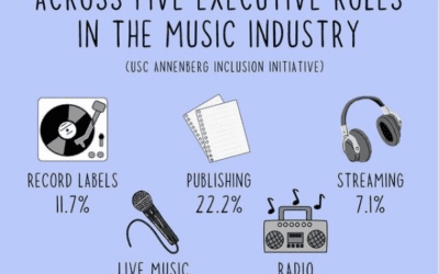 Learn this: Women in the music business need to be recognized and given voice.